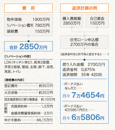 Hさま物件探しの流れ