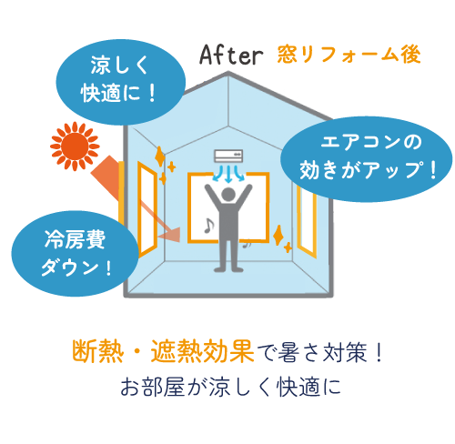 断熱、遮断効果で暑さ対策！お部屋が涼しく快適に