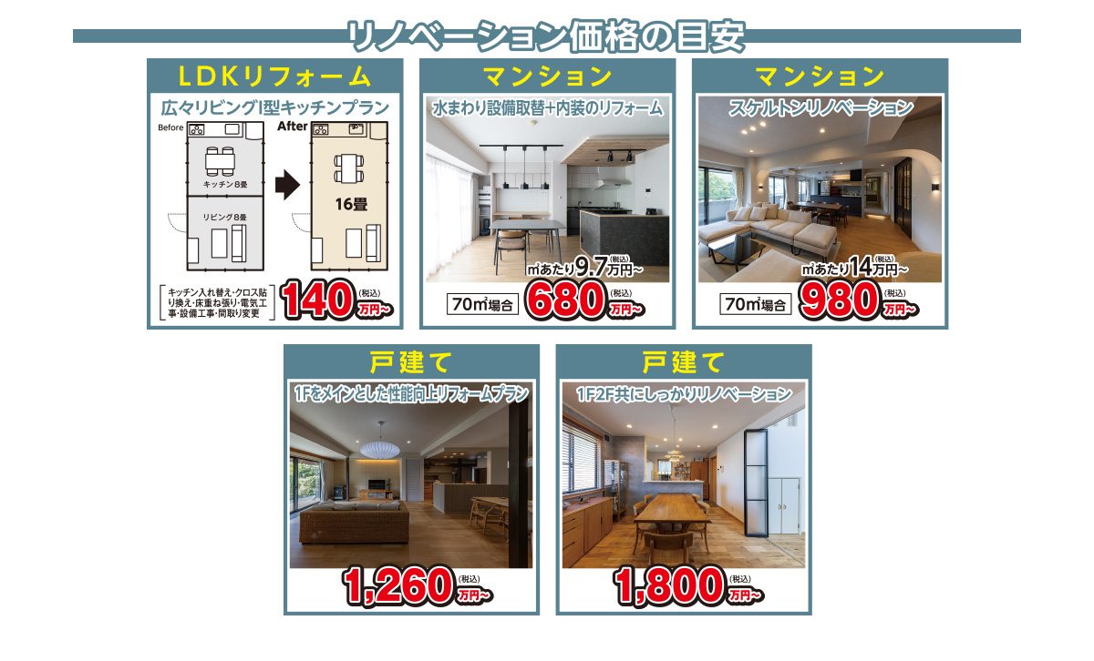 リノベーション価格の目安