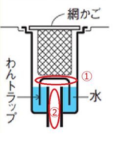 わんトラップ.PNG