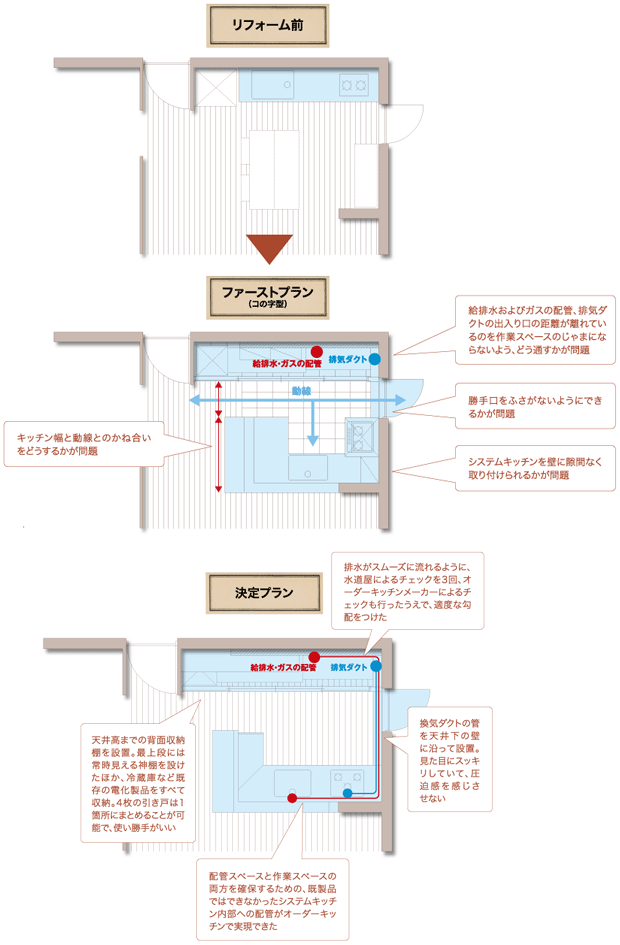 見取り図