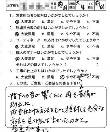 南区 マンション改装