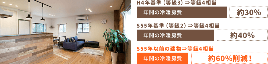 電気代を最大60％削減