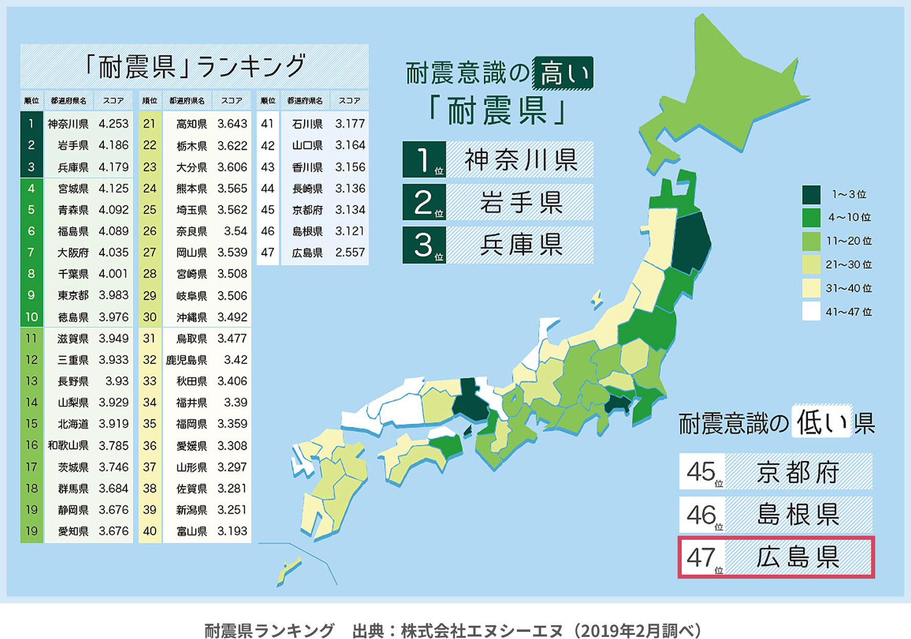 耐震県ランキング