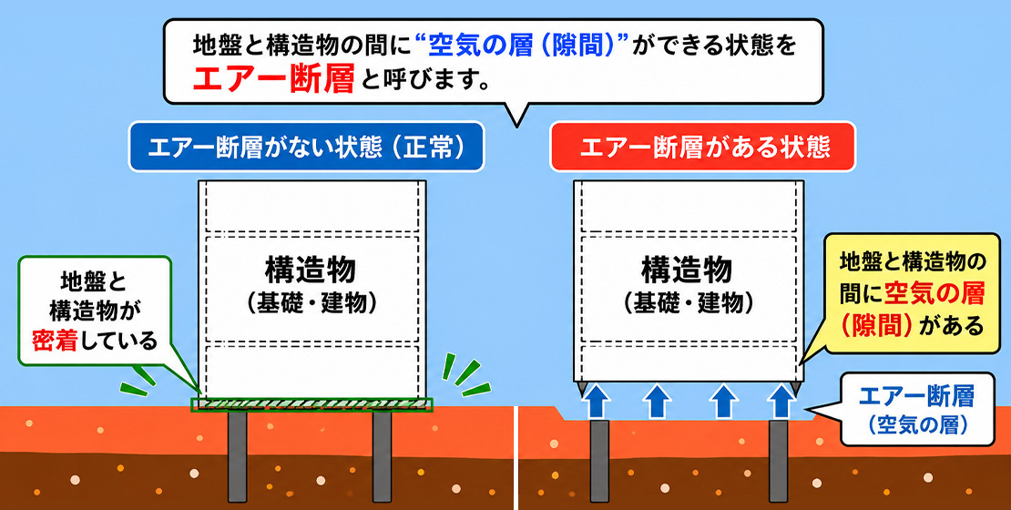 住まいの耐震調査・診断
