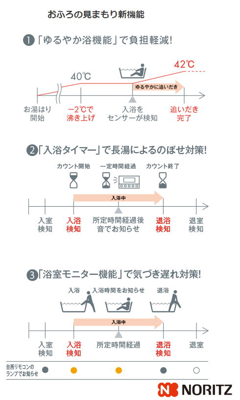 この冬、ヒートショック！（気温性血圧激変症）を防ぎましょう。
