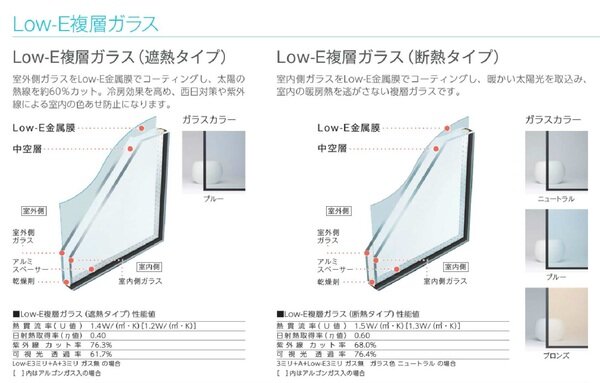 窓ガラスの種類♪
