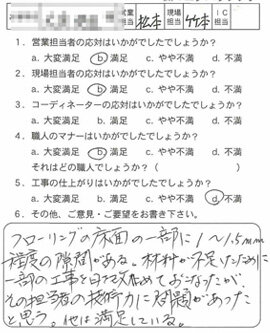 お客様アンケート voice126（2011年）のお客様アンケート