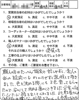 お客様アンケート voice33（2012年）のお客様アンケート